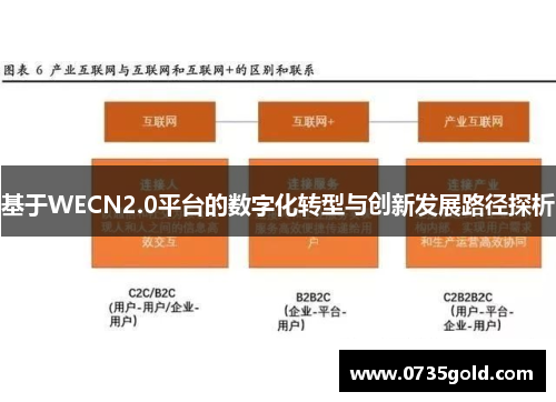 基于WECN2.0平台的数字化转型与创新发展路径探析